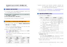 기능사 자격증 사본 + 공단 양식 경력증명서. Http Hrdc Hrdkorea Or Kr Hrdc Download Downloadfile Hrd Attachseq 496404