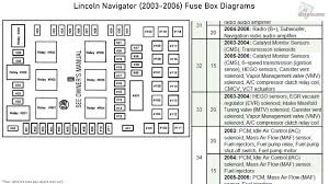 Plz inform on fuse boxe location cause coil reader arround igintion didn't respond with tester. Lincoln Navigator 2003 2006 Fuse Box Diagrams Youtube