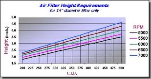 Best Air Filter Set Up Cone Vs Round Chevy Message Forum