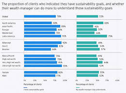 Candidates should either have two years of industry experience or be a recent college graduate with. Wealth Managers Failing To Adapt To Esg Needs Face Client Exodus