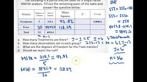 Table 12.16 on page 595 explains the anova table for repeated measures in one factor. Single Factor Anova Table Df Ss Ms And F Youtube