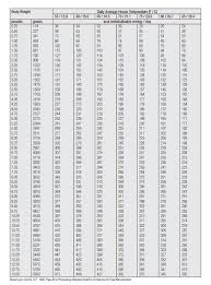 Calculation Of Metabolizable Energy Requirements For The