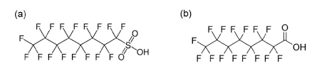 The exposure of some wildlife organisms in canada (e.g., polar bear, bird species) to pfos could be near or at levels that are harmful to them. Structure Of A Perfluorooctane Sulfonate Pfos And B Download Scientific Diagram