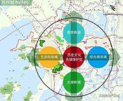 The site owner hides the web page description. è¿™å‡ å¤§æ ¸å¿ƒæ¿å—å†³å®šè‹å·žæœªæ¥å'å±• åœ¨è‹å·ž ä½ æœ‰å¿…è¦äº†è§£çš„äº‹ æ¯æ—¥å¤´æ¡