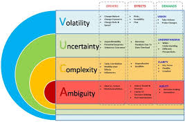 Startups In The Vuca World Leadership Management Business Communication Skills Change Management