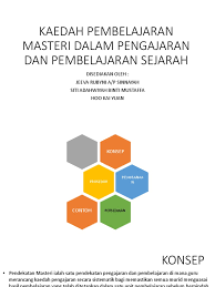 Pengertian pembelajaran pembelajaran yang diidentikkan dengan kata mengajar berasal dari kata dasar ajar yang berarti petunjuk yang diberikan kepada orang supaya diketahui (diturut) ditambah dengan. Kaedah Pembelajaran Masteri Dalam Pengajaran Dan Pembelajaran Sejarah