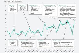 We did not find results for: Two Contrasting Tech Battles Deutsche Bank
