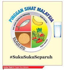 Piramid makanan juga membantu kita menentukan kuantiti makanan yang perlu diambil dalam satu sajian. Piramid Makanan Kini Diganti Dengan Myplate Hello Doktor