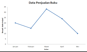 Column chart akan cocok untuk. Prolog Materi Diagram Garis Contoh Soal Dan Pembahasan Zenius Education