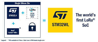 Stm32wlex Wireless Mcus With Lora Support Stmicroelectronics