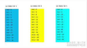 After booking, all of the property's details, including telephone and address, are provided in your booking confirmation and your account. Fiches Tables De Multiplication De 3 4 5 Youtube