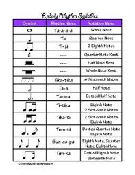 kodaly rhythm chart music symbols by everyday music resources