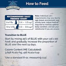 Blue Buffalo Wilderness High Protein Grain Free Natural