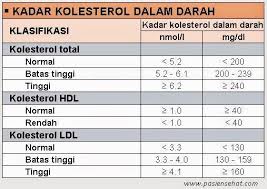 Mengukur kadar oksigen dalam darah dengan alat cek saturasi oksigen atau pulse oxymeter cukup praktis dan dapat dikerjakan di rumah. Kadar Nadi Normal Mengikut Umur