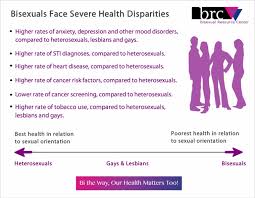 I had no idea what to do with this information. Erasure Of Bisexuality Glaad