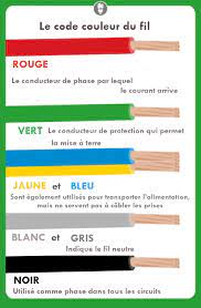 Maybe you would like to learn more about one of these? Que Signifient Les Codes De Couleur Des Fils Electriques