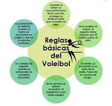 Pin En Reglas Deportivas