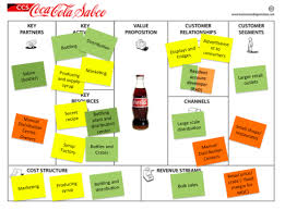 Pin On Business Model Canvas