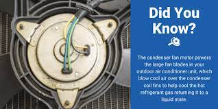 It's imperative to get this fixed quickly, since without a working fan motor your air conditioner's compressor can be the next domino to tumble. How Much Does It Cost To Replace A Condenser Fan Motor