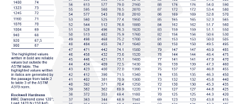 Asa Iso Conversion Related Keywords Suggestions Asa Iso