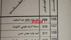 نتيجه الثانويه العامه سنه اولى 2019 نتيجة الثانوية العامة سلطنة عمان 2018 ر نتيجة الثانوية العامة 2018 Ù†ØªÙŠØ¬Ø© Ø§Ù„ØµÙ Ø§Ù„Ø«Ø§Ù†ÙŠ Ø§Ù„Ø¥Ø¹Ø¯Ø§Ø¯ÙŠ Ø¨Ø§Ù„Ø§Ø³Ù… ÙˆØ±Ù‚Ù… Ø§Ù„Ø¬Ù„ÙˆØ³ 2021 Ù…ÙˆÙ‚Ø¹ ÙˆØ²Ø§Ø±Ø© Ø§Ù„ØªØ±Ø¨ÙŠØ© ÙˆØ§Ù„ØªØ¹Ù„ÙŠÙ… Ù…ÙˆÙ‚Ø¹ ØµØ¨Ø§Ø­ Ù…ØµØ±