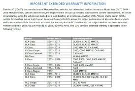 If you want to cancel your extended warranty. Ecu Software Warranty Mercedes Benz Forum