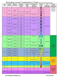 hello literacy reading levels correlation chart aligned to