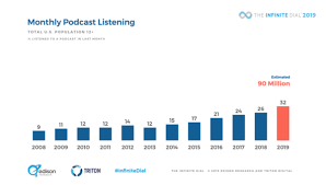 how to make your brands podcast soar to top of the charts