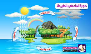 قصة عن دورة الماء في الطبيعة للاطفال بالصور تطبيق حكايات بالعربي in 2021 arabic kids learn arabic alphabet learning arabic