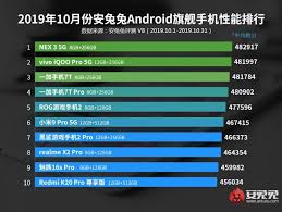 Antutu Announces The Best Performing Android Phones In