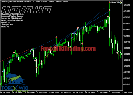 Nova V6 Ea Mt5 Worth 1900 Free Version Forex Wiki Trading In 2021 Forex Raising Capital Automated Trading