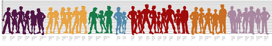 Contrary to popular belief, harry is not short. The Frog S Nail The Character Heights For Harry Potter The Mortal