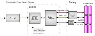 This diagram shows a combination series and parallel circuit to increase both the battery current and voltage level at the same time. Typical Laptop Power Battery System Diagram 4infor