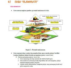 See more of kementerian kesihatan malaysia on facebook. Http Eprints Utm My Id Eprint 61262 1 Joharisurif2014 Modulpengajaransainstopiknutrisi Pdf