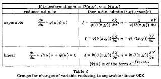 Separation of variables allows us to solve dierential equations of the form. What Is Separation Of Variables Mathematics Stack Exchange