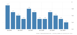 china quarterly gdp growth weakest in 3 years