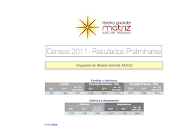 Pdf | on apr 2, 2011, paulo gomes published censos 2011: Censos Junta De Freguesia Da Matriz