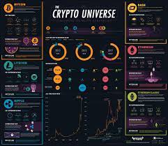 Comparing Bitcoin Ethereum And Other Cryptos View A High Resolution Version Of This Graphic Comparing Bitcoi Bitcoin Mining Software Bitcoin Cryptocurrency