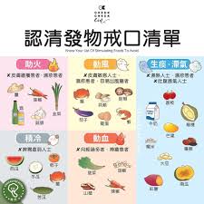 checkcheckcin on instagram 飲食禁忌 戒口戒到人生無意義 戒口快啲好呀 應戒則戒切忌亂戒一通 星期四食材認清發物戒口清單 20190307 herbalife instagram