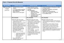 Risk Assessment Report Template Free Word Report Writing Format Report Template Assessment Report Writing Format