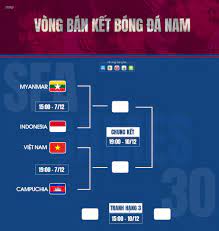 Bóng đá anh bóng đá tây ban nha bóng đá ý bóng đá đức bóng đá pháp cúp c1 world cup 2022. Lá»‹ch Thi Ä'áº¥u Bong Ä'a Viá»‡t Nam La Ch Thi A AÂº U Bong A A Hom Nay Ngay 26 1 Cha A A I U22 Via T Nam Bong A A Via T Nam Parks Cáº­p Nháº­t Lá»‹ch