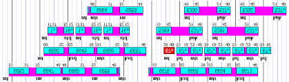 Gantt Chart With Duties With Variation For The Depot