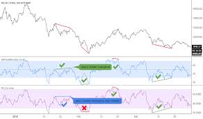 Página 2 | Fluxo de Dinheiro de Chaikin (CMF) — Indicadores e Estratégias —  TradingView