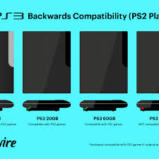 Is Playstation 3 Compatible With Ps2