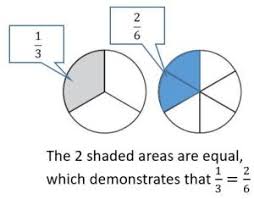 Showme is an open learning community featuring interactive lessons on a variety of topics. Go Math Grade 3 Answer Key Chapter 9 Compare Fractions Go Math Answer Key
