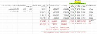 Reinvest Hashflare 1070 8gb Mining Hash Rate