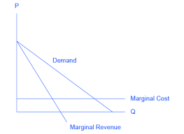 10 2 oligopoly principles of economics