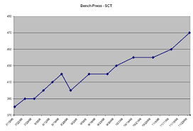 Strength Training With Static Contraction Training Results