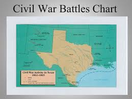 Civil War Battles Chart Valverde Feb 21 1862 Confederate