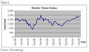 Sti Etf What Exactly Am I Buying My 15 Hour Work Week